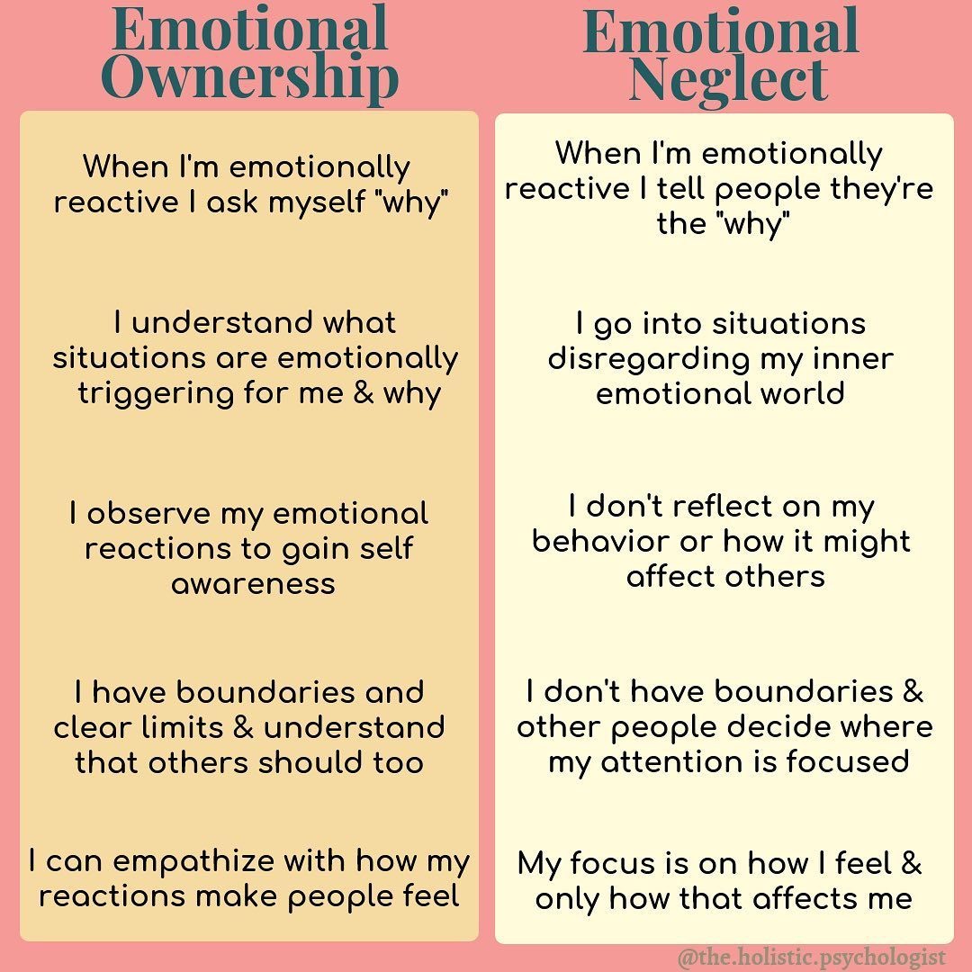 Emotional Ownership and Awareness.